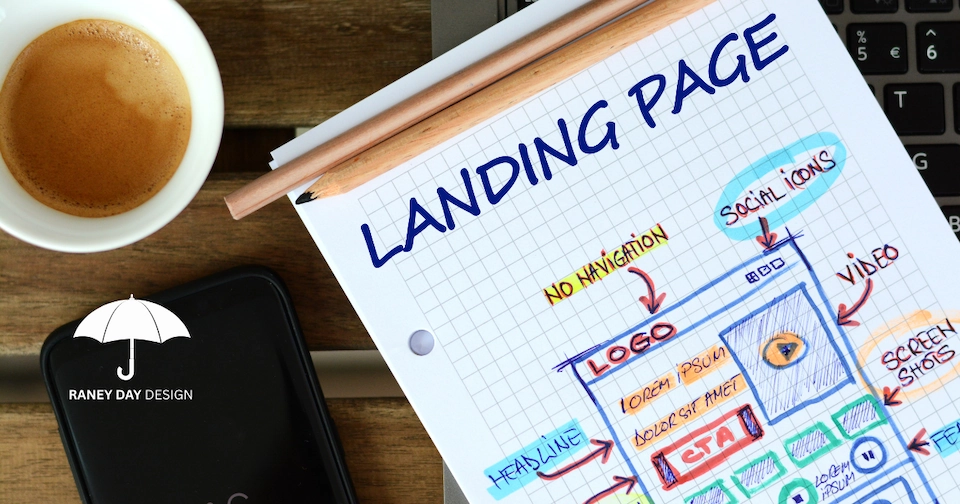 A hand-drawn wireframe sketch on graph paper titled 'Landing Page' maps out key page elements including no navigation, social icons, logo, headline, video, call-to-action button, and screenshots, with colorful annotations and arrows. A pencil rests across the paper, alongside a cup of coffee, a smartphone, and a laptop keyboard on a wood surface.